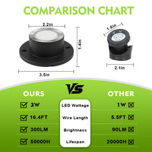 Load image into Gallery viewer, SMY Lighting 3W LED Pond Lights - SMY Lighting