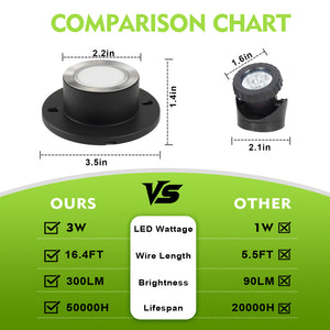 SMY Lighting 3W LED Pond Lights