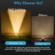 Load image into Gallery viewer, SMY Lighting 12W Landscape LED In Ground Lights Outdoor Warm White
